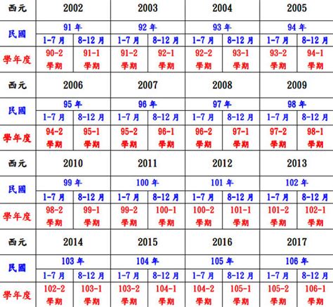 74年次屬|民國74年出生 西元 年齢對照表・台灣國定假期